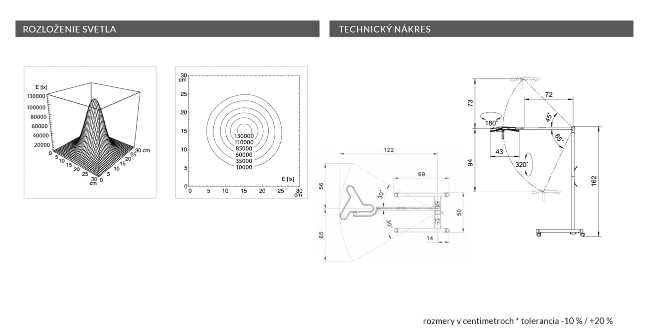 nakres Triango 130 3 F