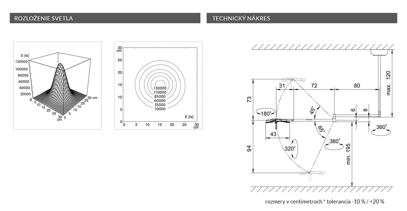 nakres Triango Fokus 130 3 C