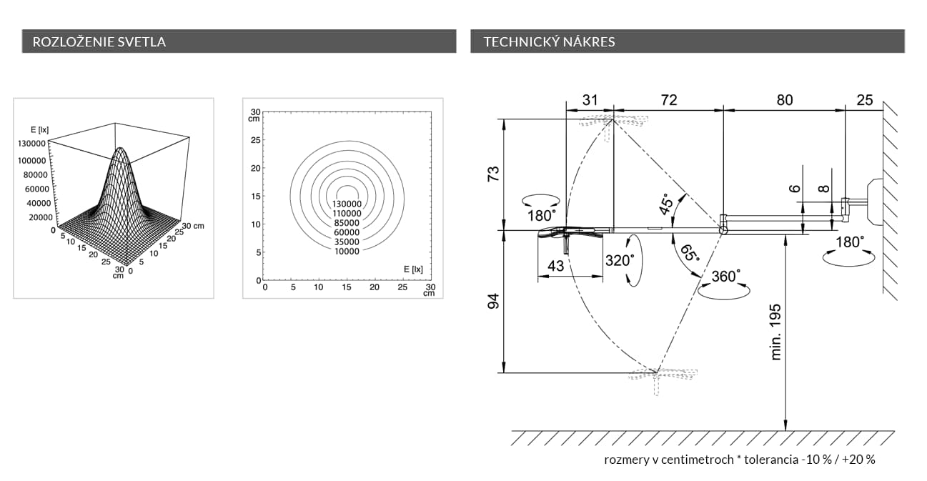 nakres Triango Fokus 130 3 W