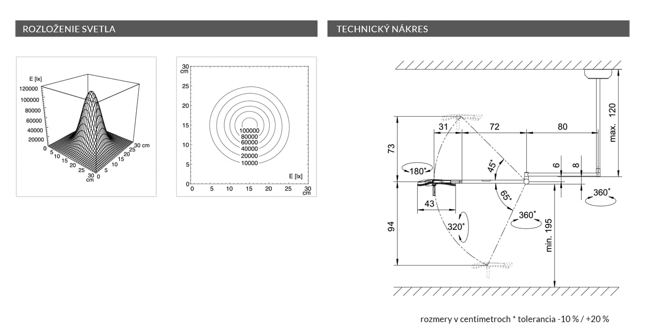 nakres Triango 100 C