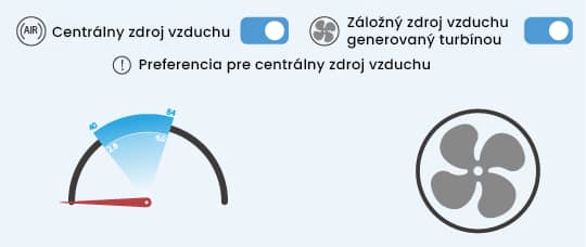 Powerful Gas Delivery System