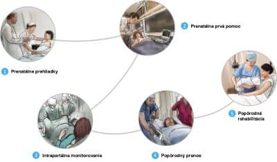 prenatal