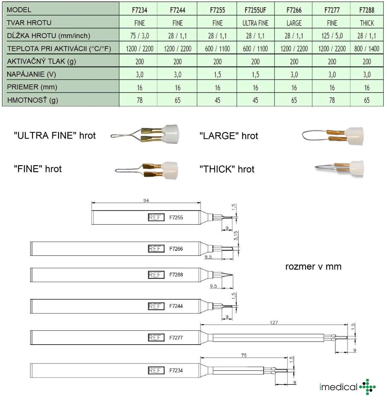 Obrazok WhatsApp 2025 03 26 o 14.58.58 259b352b