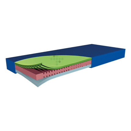 Materac FAMED Hyper Foam 2 Greenline