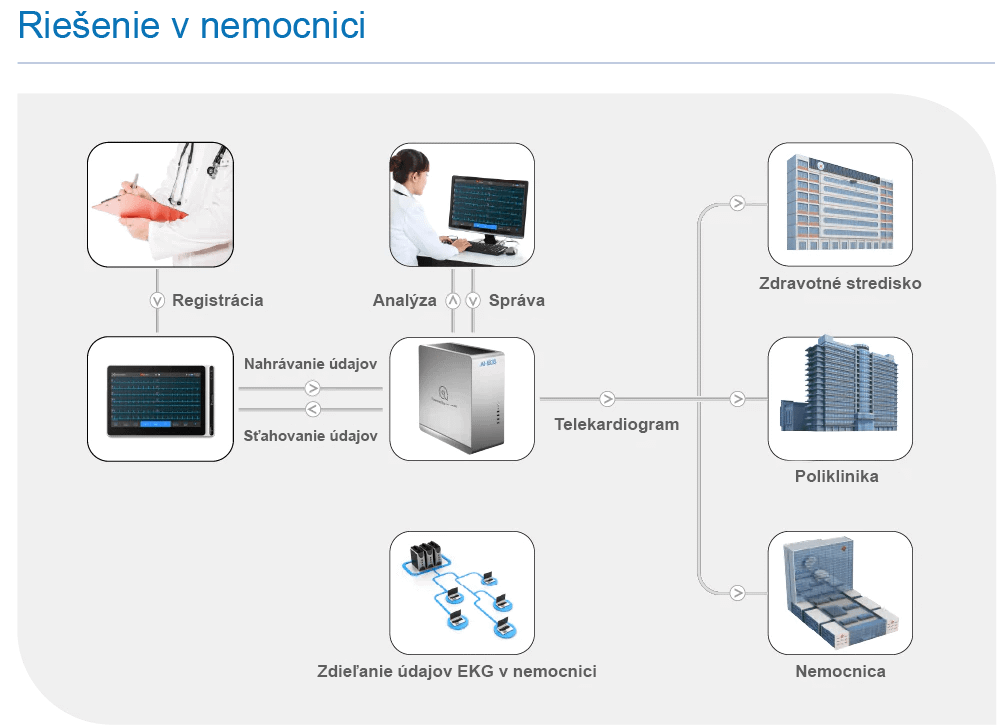 Lepu Medical AI Analysis Diagnostic 12 lead ECG Monitor Tablet Neo ECG S120 Heart Rate Detection with 7 inch Touch Screen 2