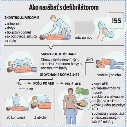 pomoc zachrana clovek zivot zastava srdca aed externy defibrilator laik 817817891